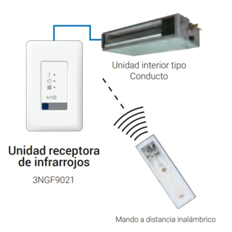 Mando inalámbrico + Receptor IR